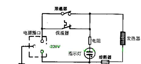 电饭煲糊底解决方法大揭秘（如何解决电饭煲糊底的问题）
