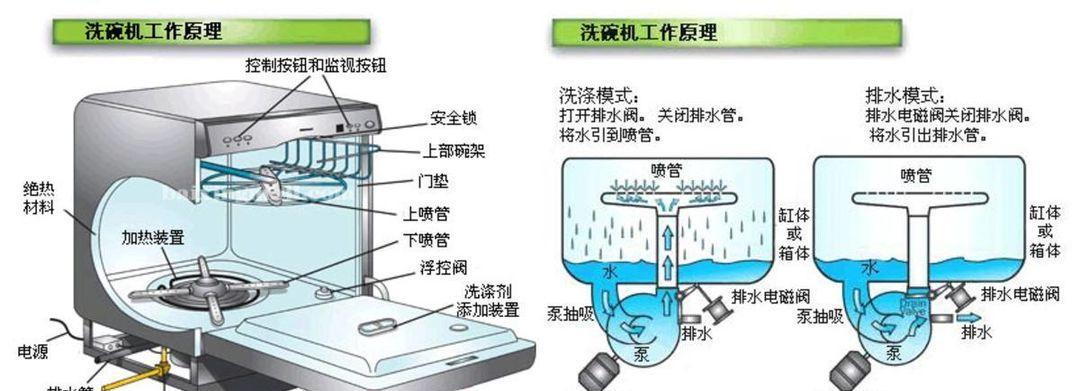 洗碗机碗易碎的原因及解决办法（洗碗机碗易碎问题分析与解决）