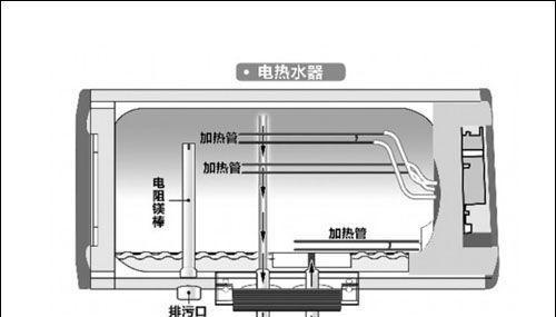 解决热水器冷水无压力的问题（快速排除热水器冷水无压力的原因和解决方案）