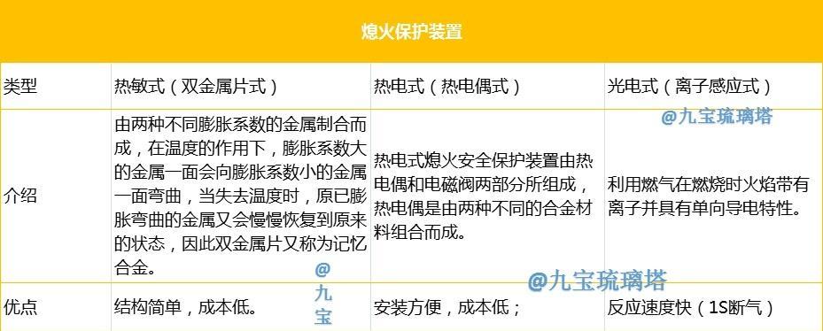 热水器息火的原因及解决方法（探究热水器息火的原因）