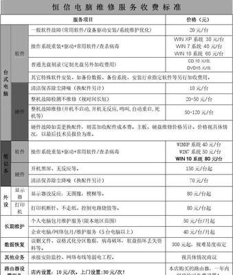 苏州专业复印机维修价格揭秘（了解苏州专业复印机维修所需费用及保修政策）