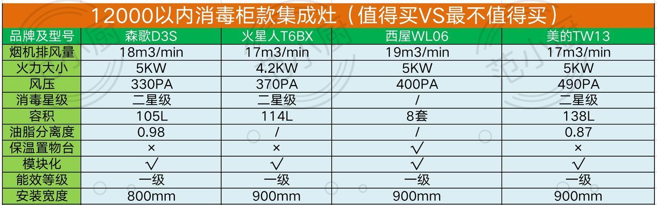 集成灶起水垢的原因及解决方法（揭秘水垢形成的危害和集成灶的清洁维护）