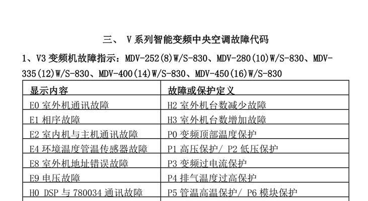 格力中央空调故障代码及解决方法（了解格力中央空调常见故障代码）