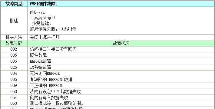 解读小型佳能打印机故障代码及维修方法（故障代码的意义及解决方案）