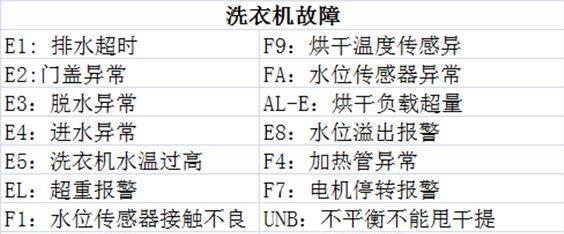 解决洗衣机脱水不干的问题（如何让洗衣机脱水效果更好）