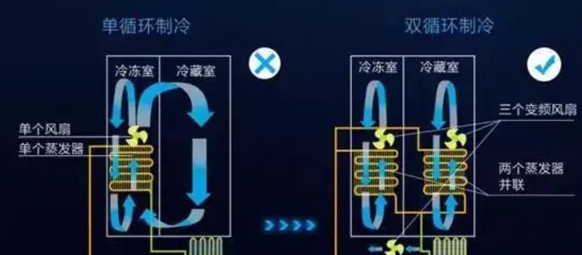 冰柜响个不停的原因（探究冰柜持续发出响声的原因及解决方法）