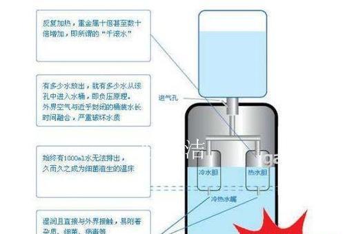 如何有效处理饮水机内蟑螂问题（快速清除饮水机内的蟑螂）