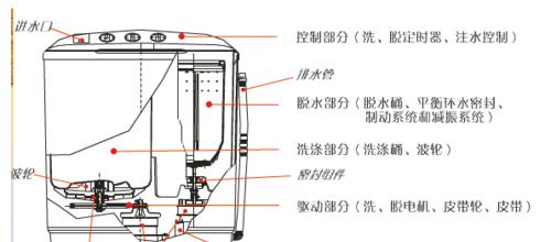 洗衣机管道拆除方法（简单易行的拆除步骤）