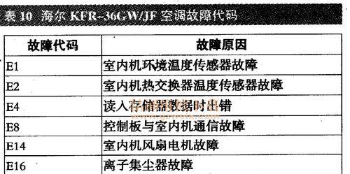 夏普空调毛细管堵塞故障的原因与解决方法（探究空调毛细管堵塞的原因及修复技巧）