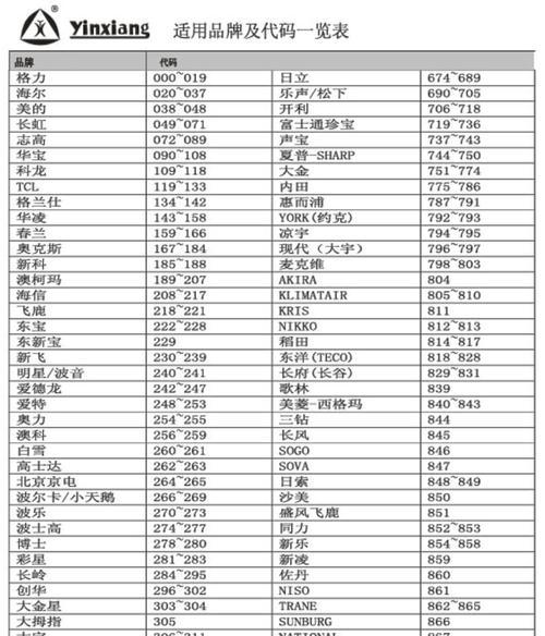 南通中央空调分类代码指南（了解南通中央空调分类代码）