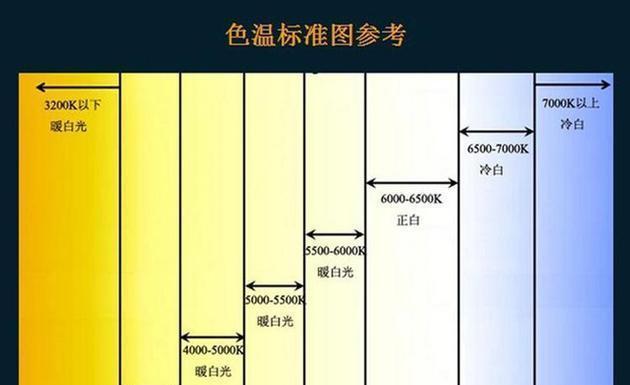 液晶电视机故障灯亮的原因及解决方法（解析液晶电视机故障灯亮的问题）