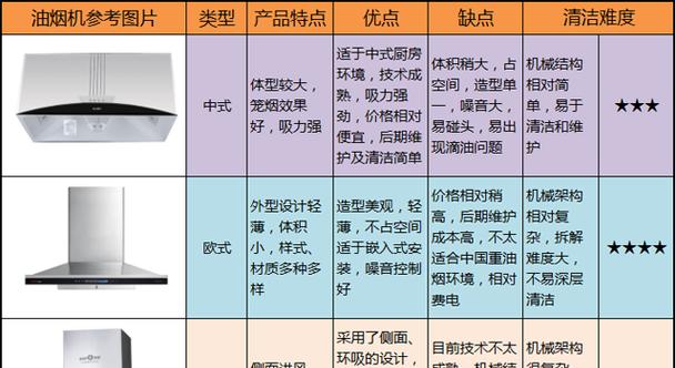 广州清洗油烟机的方法与技巧（高效清洗油烟机）