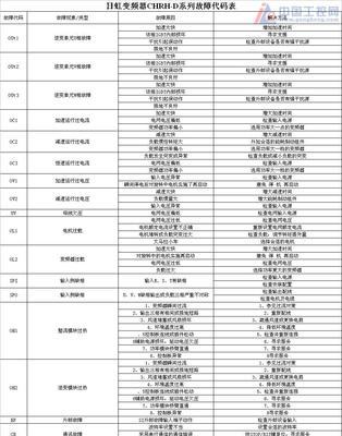 揭秘壁挂炉故障代码（常见品牌壁挂炉故障代码及解决方法）