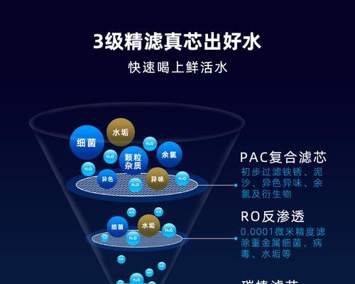 净水器反渗透过滤的安装方法（简单易行的反渗透过滤安装步骤）