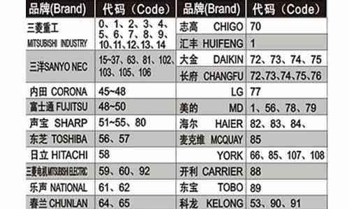 PR软件剪辑视频教程（从入门到精通）