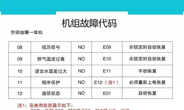 解决U盘插电脑没反应的方法（修复系统故障让U盘重新工作）