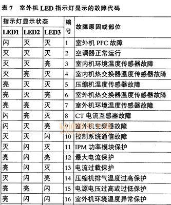志高变频空调故障代码解析（了解志高变频空调常见故障代码的意义与解决方法）