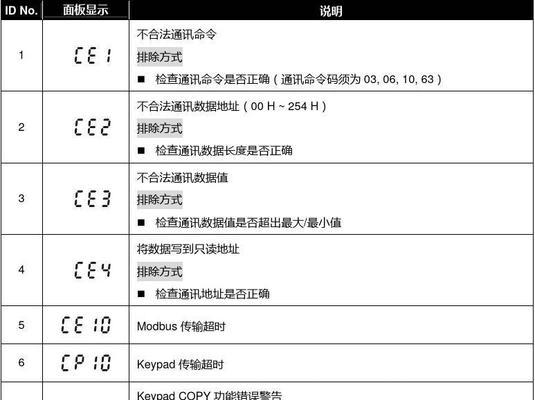 志高变频空调故障代码解析（了解志高变频空调常见故障代码的意义与解决方法）