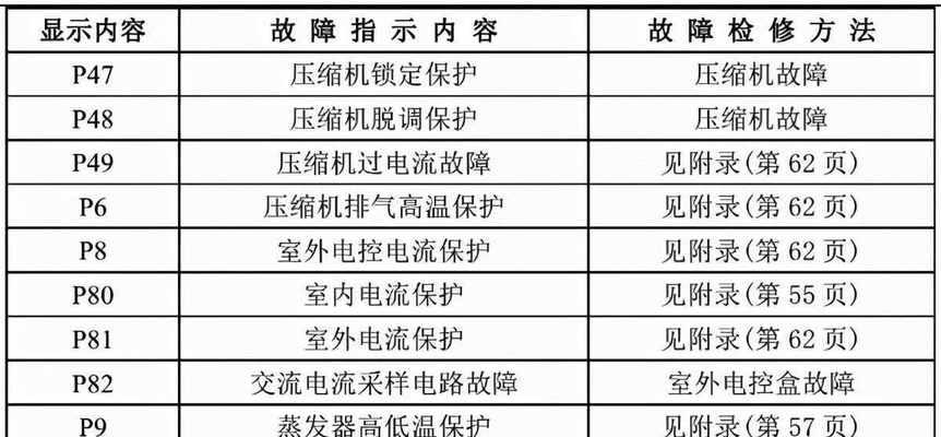 如何正确设置笔记本电脑的翻盖功能（简单易懂的笔记本电脑翻盖设置指南）