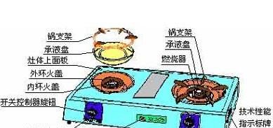 燃气灶黑烟如何有效处理（解决燃气灶黑烟问题的实用方法）