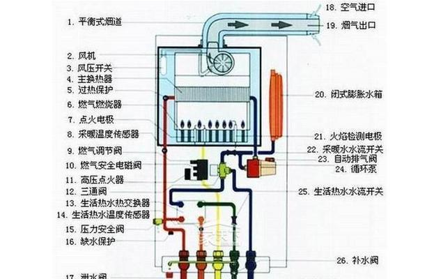 华帝热水器故障E6的维修方法（掌握维修技巧）