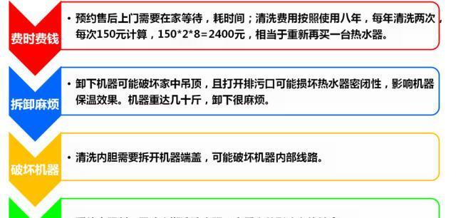 热水器清洗后出水少怎么办（解决热水器清洗后出水少的方法及常见故障排除）
