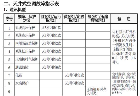 奥克斯空调常见故障及解决方法（奥克斯空调故障代码表大全）