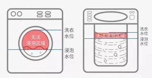 如何用洗衣机清洗枕头芯（简便高效的枕头芯清洁方法）