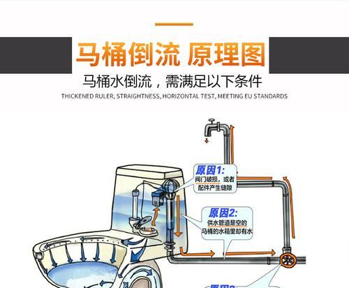 以马桶下水反水阀拆卸及清洁方法（简单操作）