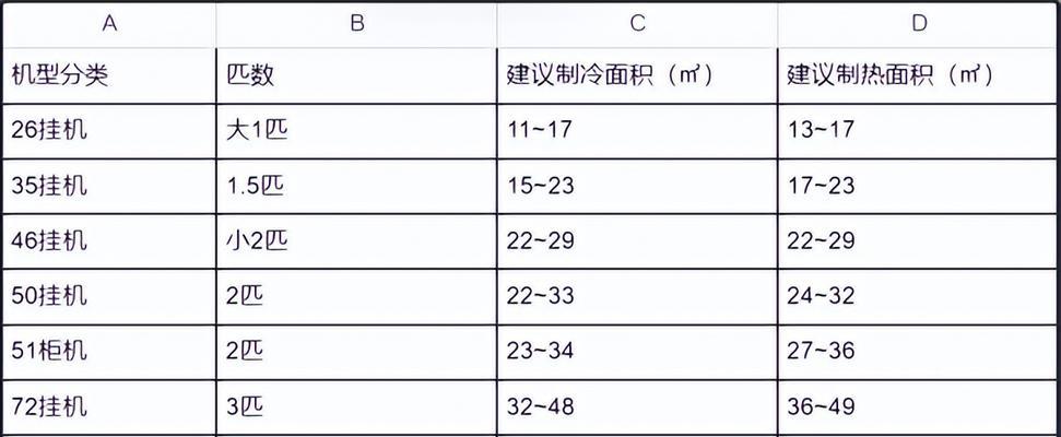 燃气灶短路的清洗方法（有效清除燃气灶短路）