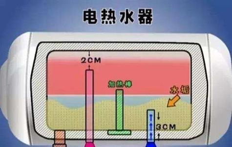 如何处理电热水器漏电插头跳闸问题（及时维修）