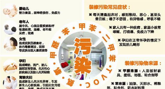 集成灶废气的原因及对策（分析集成灶产生废气的原因）