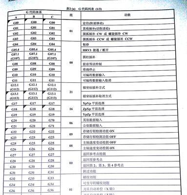 解析佳能135复印机代码的功能和应用（探索佳能135复印机代码的关键特点和使用技巧）