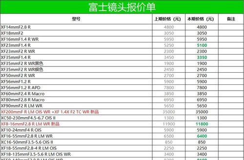 宝山区高速复印机维修价格一揭秘（解读宝山区高速复印机维修价格）