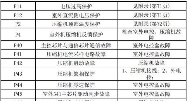 九牧马桶水位高漏水问题解决方案（九牧马桶水位高漏水原因及维修技巧）