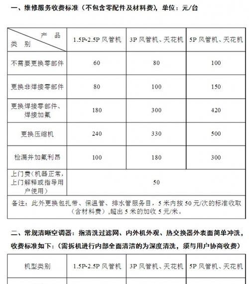 中山空调清洗价格实惠，享受清洁空气的好选择（中山空调清洗服务提供高质量）