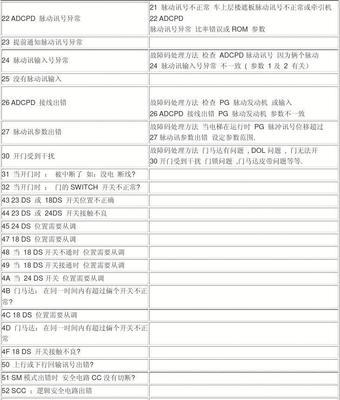 东芝空调显示E28故障的解决方法（解析E28故障代码）