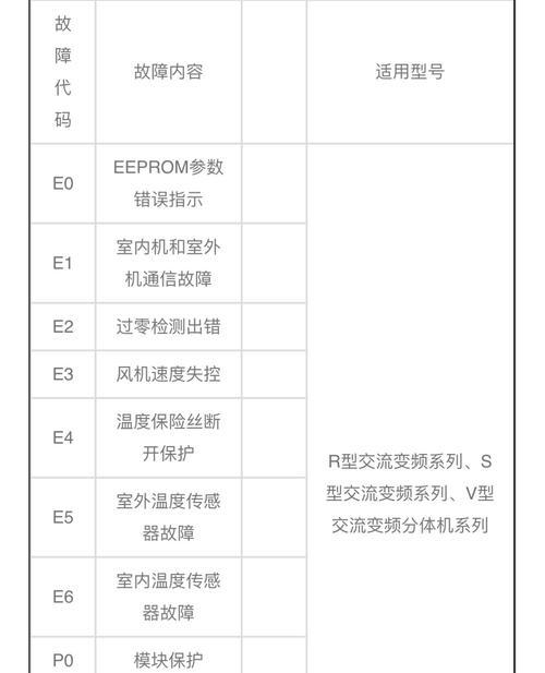 探究空调制热效果差的原因（解密空调制热效果不佳的内在因素）