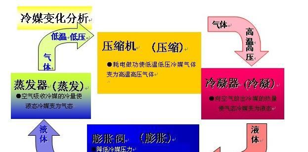 探究空调制热效果差的原因（解密空调制热效果不佳的内在因素）