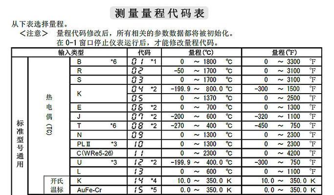 油烟机托运的方法与注意事项（如何正确托运油烟机）