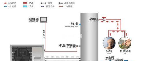 中央空调安装方法详解（一步步教你如何正确安装家里的中央空调设备）