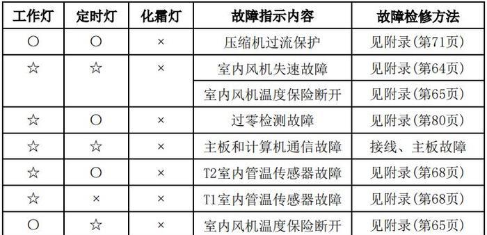 如何解决显示器屏幕字体模糊问题（有效措施让显示屏字体清晰可见）