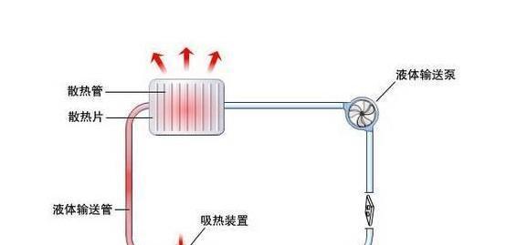 电脑散热器安装指南（简单）