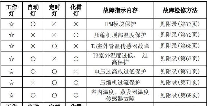 投影仪位置设置方法（提升投影效果的关键技巧）