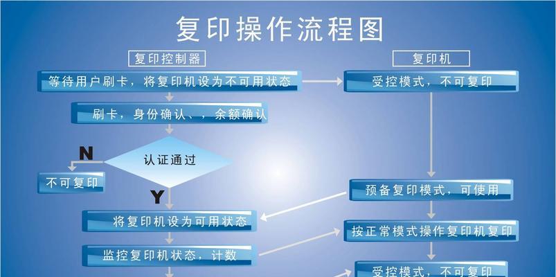 如何有效复新复印机外壳（创新方法帮你提升复印机外壳使用寿命）
