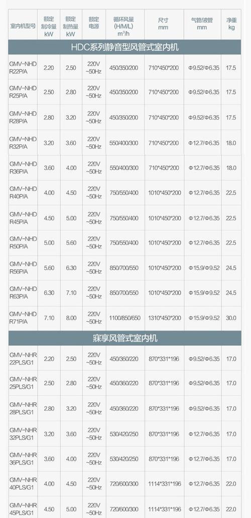 南通中央空调分类代码及其应用（优化空调管理系统）