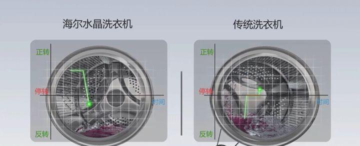 全自动洗衣机只响不转动，怎么办（解决全自动洗衣机仅发出声音但不工作的问题）