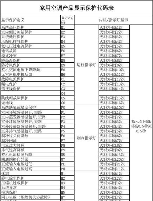 格力柜机出现E1故障解决方案（故障原因分析及维修步骤详解）