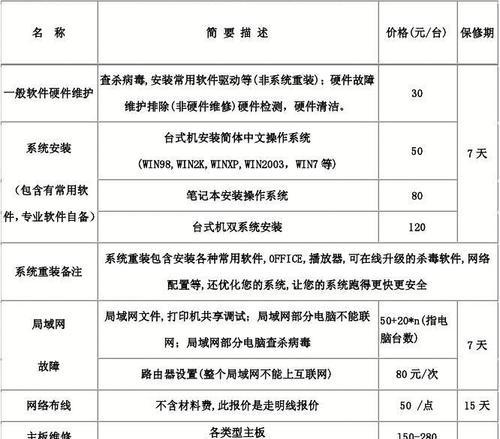 南通HP复印机维修上门费用详解（了解南通地区HP复印机维修上门费用）