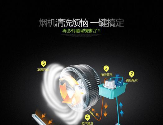 海尔油烟机自动清洗不吸水的原因及处理方法（探究海尔油烟机自动清洗功能失效的问题及解决方案）